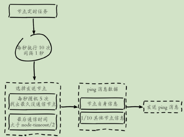 屏幕截图 2020-10-10 143639